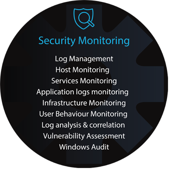 Security Monitoring