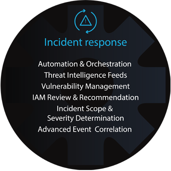 Incident Response